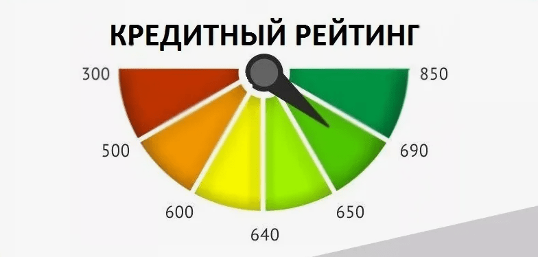 кредитный рейтинг в баллах